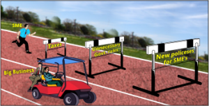 India unfriendly place for SMEs